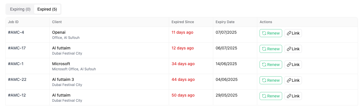 Automated Contract Expiry & Renewal Alerts