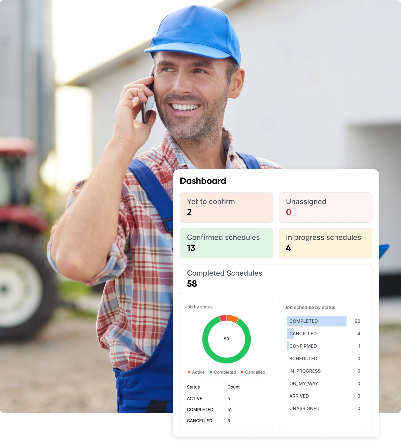 Understanding Field Service Scheduling
